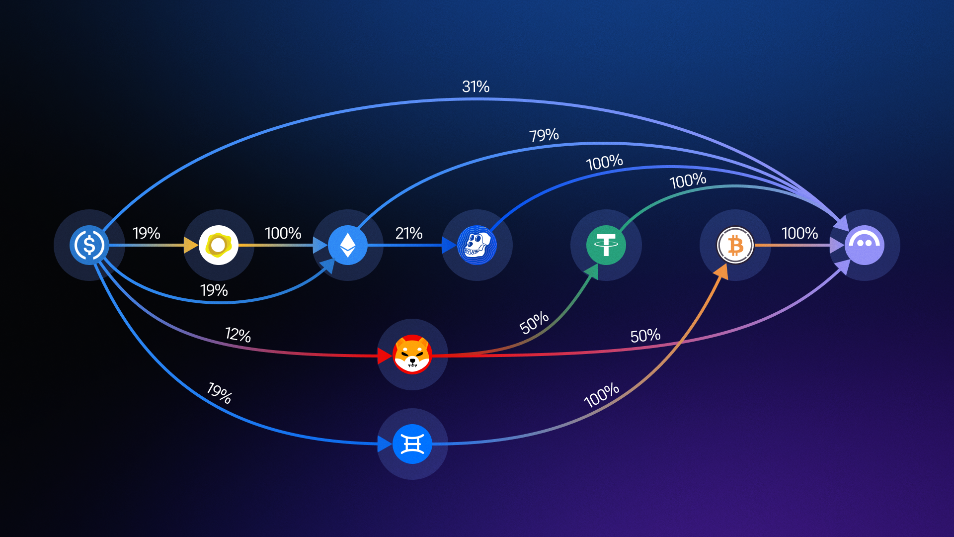 Visualization of how Pathfinder optimizes swaps